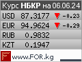 Курсы валют Кыргызстана по отношению к сому